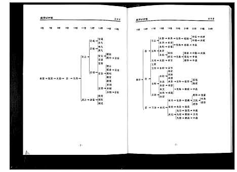 [下载][张氏宗谱]湖北.张氏家谱_七.pdf