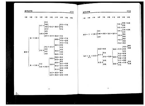 [下载][张氏宗谱]湖北.张氏家谱_七.pdf