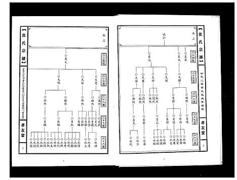 [下载][张氏宗谱]湖北.张氏家谱.pdf