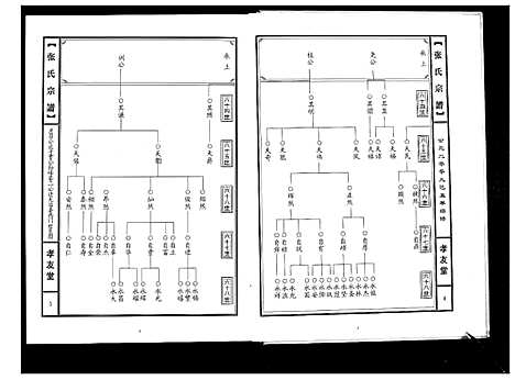 [下载][张氏宗谱]湖北.张氏家谱.pdf