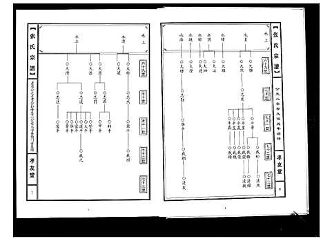 [下载][张氏宗谱]湖北.张氏家谱.pdf