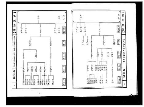 [下载][张氏宗谱]湖北.张氏家谱.pdf