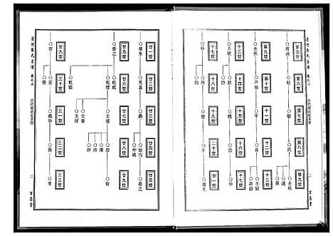 [下载][张氏宗谱]湖北.张氏家谱.pdf