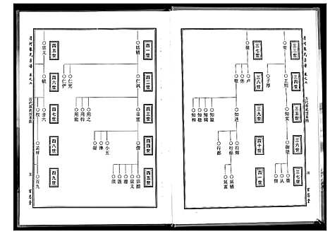 [下载][张氏宗谱]湖北.张氏家谱.pdf