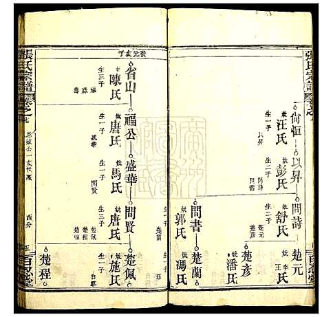 [下载][张氏宗谱]湖北.张氏家谱_八.pdf