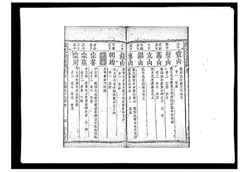 [下载][张氏宗谱]湖北.张氏家谱_四.pdf