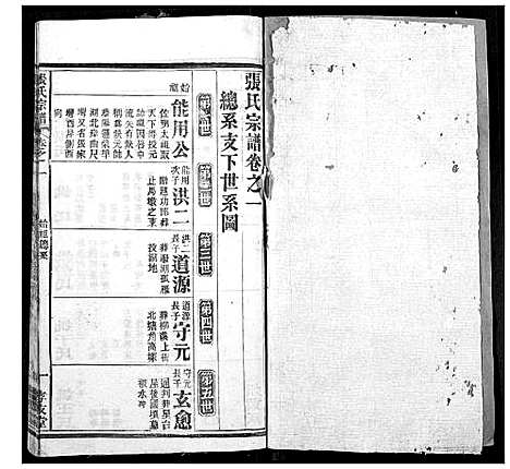 [下载][张氏宗谱]湖北.张氏家谱_一.pdf