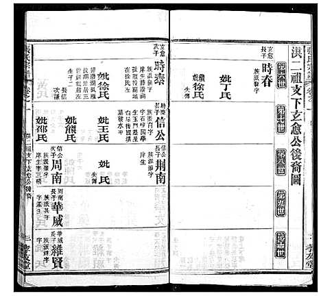 [下载][张氏宗谱]湖北.张氏家谱_一.pdf