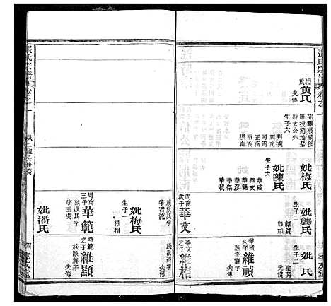 [下载][张氏宗谱]湖北.张氏家谱_一.pdf