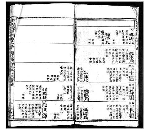 [下载][张氏宗谱]湖北.张氏家谱_十九.pdf