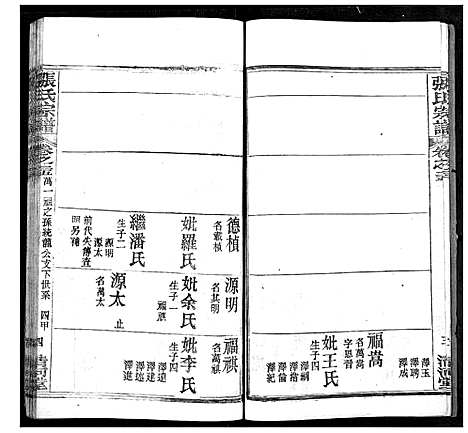 [下载][张氏宗谱]湖北.张氏家谱_九.pdf