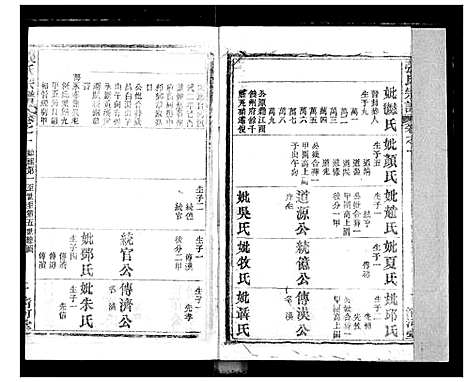 [下载][张氏宗谱]湖北.张氏家谱_九.pdf