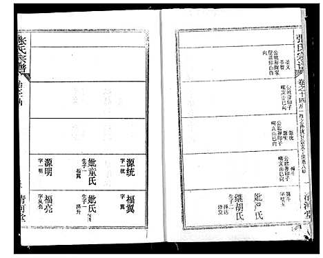 [下载][张氏宗谱]湖北.张氏家谱_十六.pdf