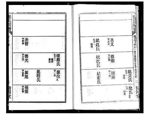 [下载][张氏宗谱]湖北.张氏家谱_十六.pdf