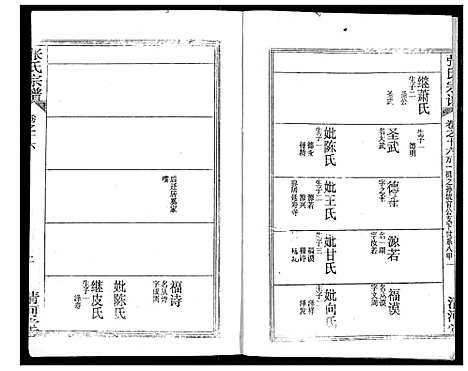 [下载][张氏宗谱]湖北.张氏家谱_十七.pdf