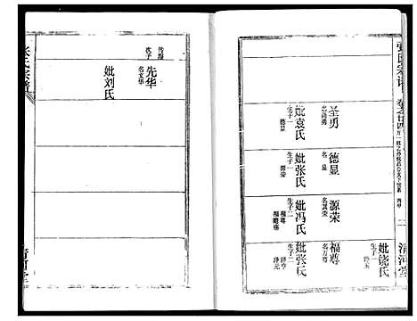 [下载][张氏宗谱]湖北.张氏家谱_二十一.pdf