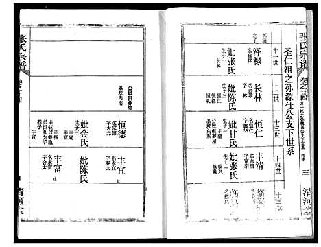 [下载][张氏宗谱]湖北.张氏家谱_二十一.pdf