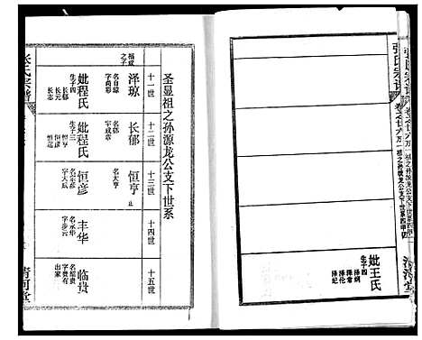 [下载][张氏宗谱]湖北.张氏家谱_二十二.pdf