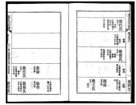 [下载][张氏宗谱]湖北.张氏家谱_二十四.pdf