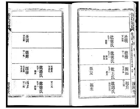 [下载][张氏宗谱]湖北.张氏家谱_三十六.pdf