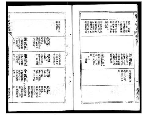 [下载][张氏宗谱]湖北.张氏家谱_四十.pdf