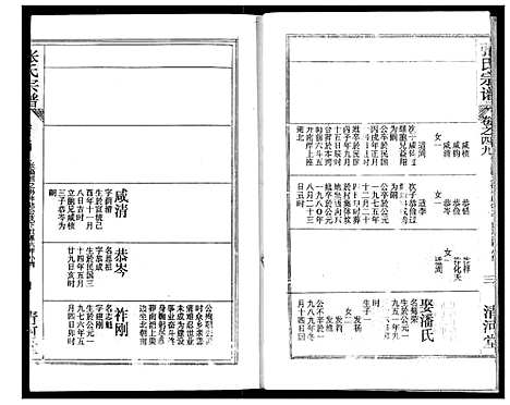 [下载][张氏宗谱]湖北.张氏家谱_四十.pdf