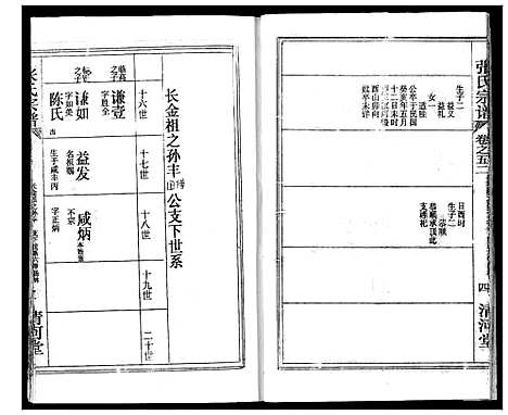 [下载][张氏宗谱]湖北.张氏家谱_四十二.pdf