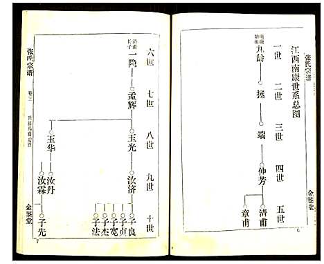 [下载][张氏宗谱]湖北.张氏家谱_三.pdf