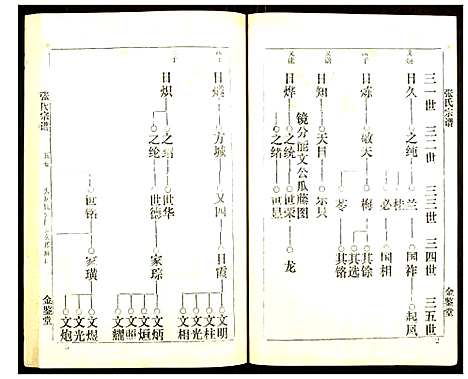 [下载][张氏宗谱]湖北.张氏家谱_五.pdf