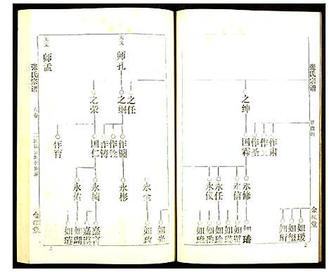 [下载][张氏宗谱]湖北.张氏家谱_六.pdf