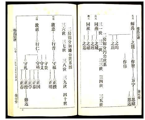 [下载][张氏宗谱]湖北.张氏家谱_六.pdf