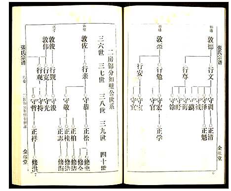 [下载][张氏宗谱]湖北.张氏家谱_六.pdf