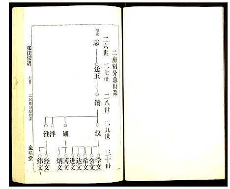 [下载][张氏宗谱]湖北.张氏家谱_七.pdf