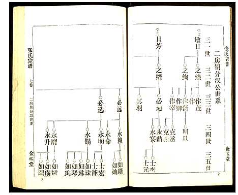 [下载][张氏宗谱]湖北.张氏家谱_七.pdf