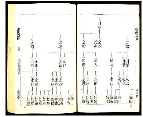 [下载][张氏宗谱]湖北.张氏家谱_七.pdf