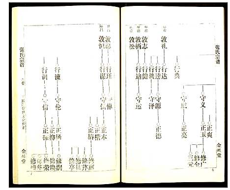 [下载][张氏宗谱]湖北.张氏家谱_八.pdf