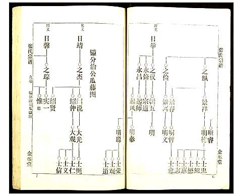 [下载][张氏宗谱]湖北.张氏家谱_九.pdf