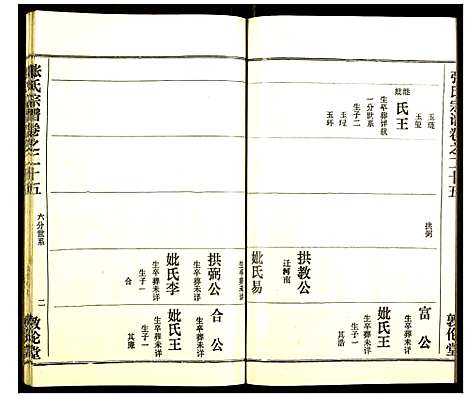 [下载][张氏宗谱]湖北.张氏家谱_二十六.pdf