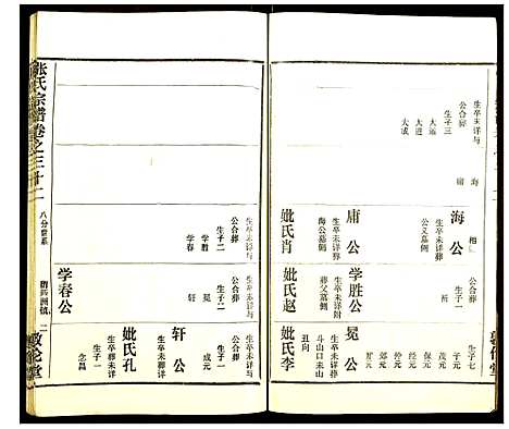 [下载][张氏宗谱]湖北.张氏家谱_三十三.pdf