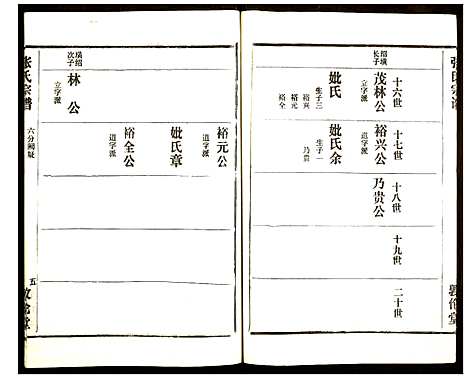 [下载][张氏宗谱]湖北.张氏家谱_三十六.pdf