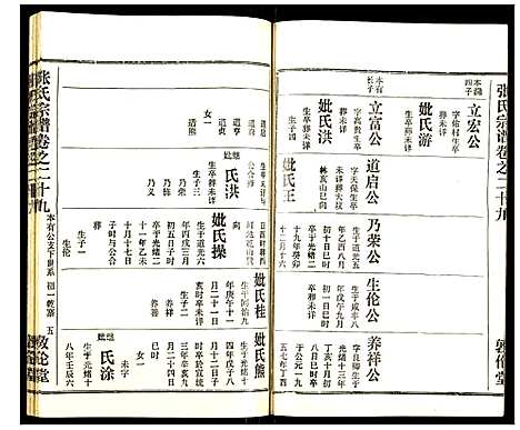 [下载][张氏宗谱]湖北.张氏家谱_三十一.pdf