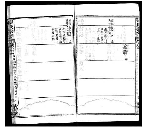 [下载][张氏宗谱]湖北.张氏家谱_一.pdf