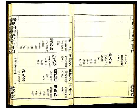 [下载][张氏宗谱]湖北.张氏家谱_三十五.pdf