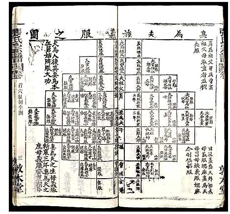 [下载][张氏宗谱]湖北.张氏家谱_六.pdf