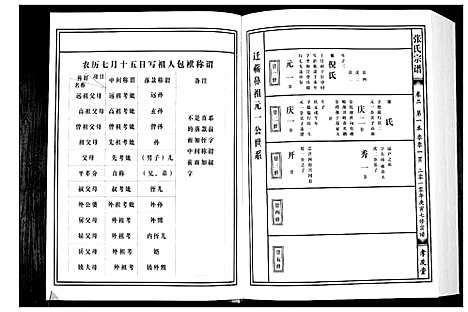 [下载][张氏宗谱]湖北.张氏家谱_二.pdf