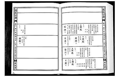 [下载][张氏宗谱]湖北.张氏家谱_二.pdf