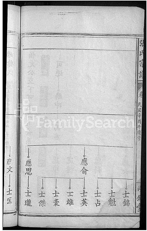 [下载][张氏宗谱_10卷首1卷]湖北.张氏家谱_二.pdf