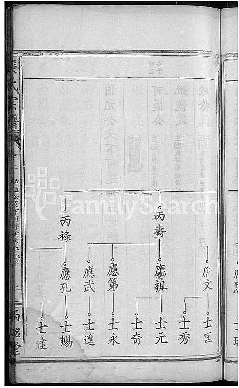 [下载][张氏宗谱_10卷首1卷]湖北.张氏家谱_二.pdf