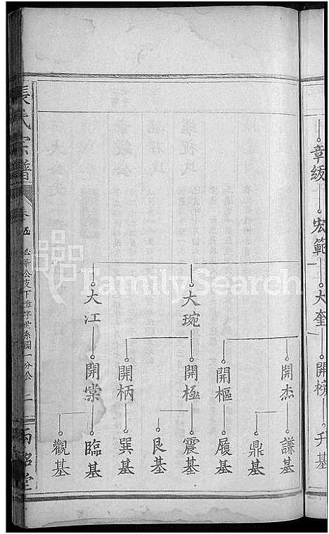 [下载][张氏宗谱_10卷首1卷]湖北.张氏家谱_五.pdf