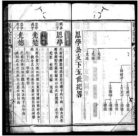 [下载][张氏宗谱_10卷首3卷_张氏宗谱]湖北.张氏家谱_九.pdf